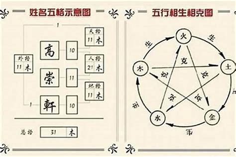 名字五行屬性|怎樣計算你名字的五行與筆劃